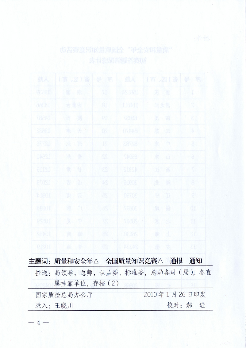 國家質量監督檢驗檢疫總局《關于全國質量知識競賽有關情況的通報》