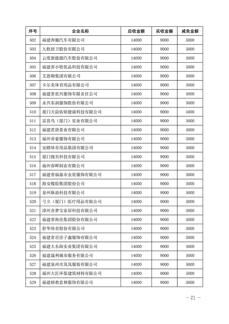 中國質(zhì)量檢驗協(xié)會關(guān)于發(fā)布《2023年“3.15”活動減免部分企業(yè)服務(wù)費用明細(xì)列表》的公告