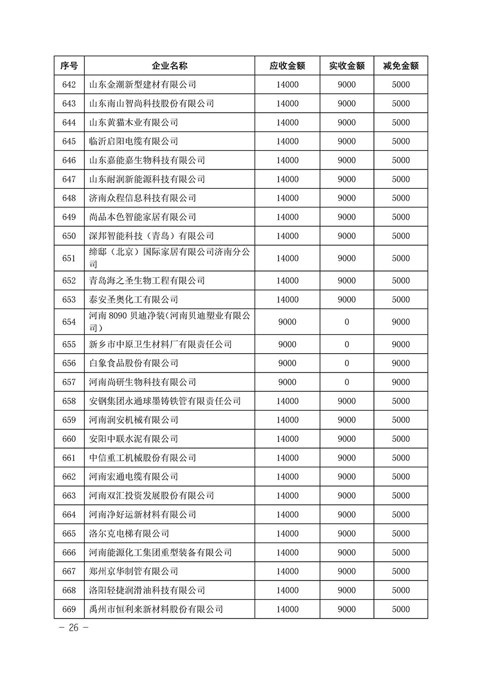 中國質(zhì)量檢驗協(xié)會關(guān)于發(fā)布《2023年“3.15”活動減免部分企業(yè)服務(wù)費用明細(xì)列表》的公告