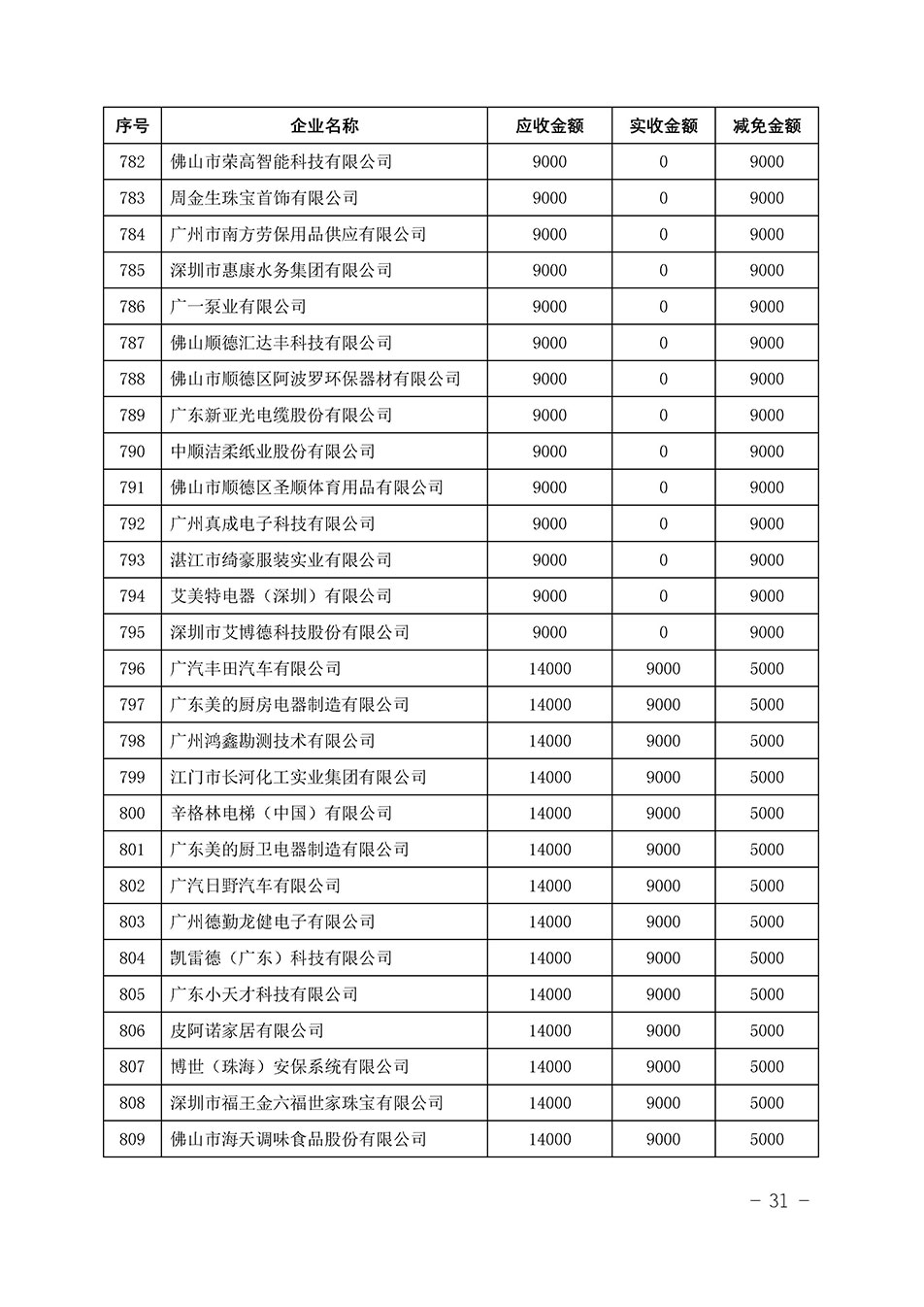 中國質(zhì)量檢驗協(xié)會關(guān)于發(fā)布《2023年“3.15”活動減免部分企業(yè)服務(wù)費用明細(xì)列表》的公告