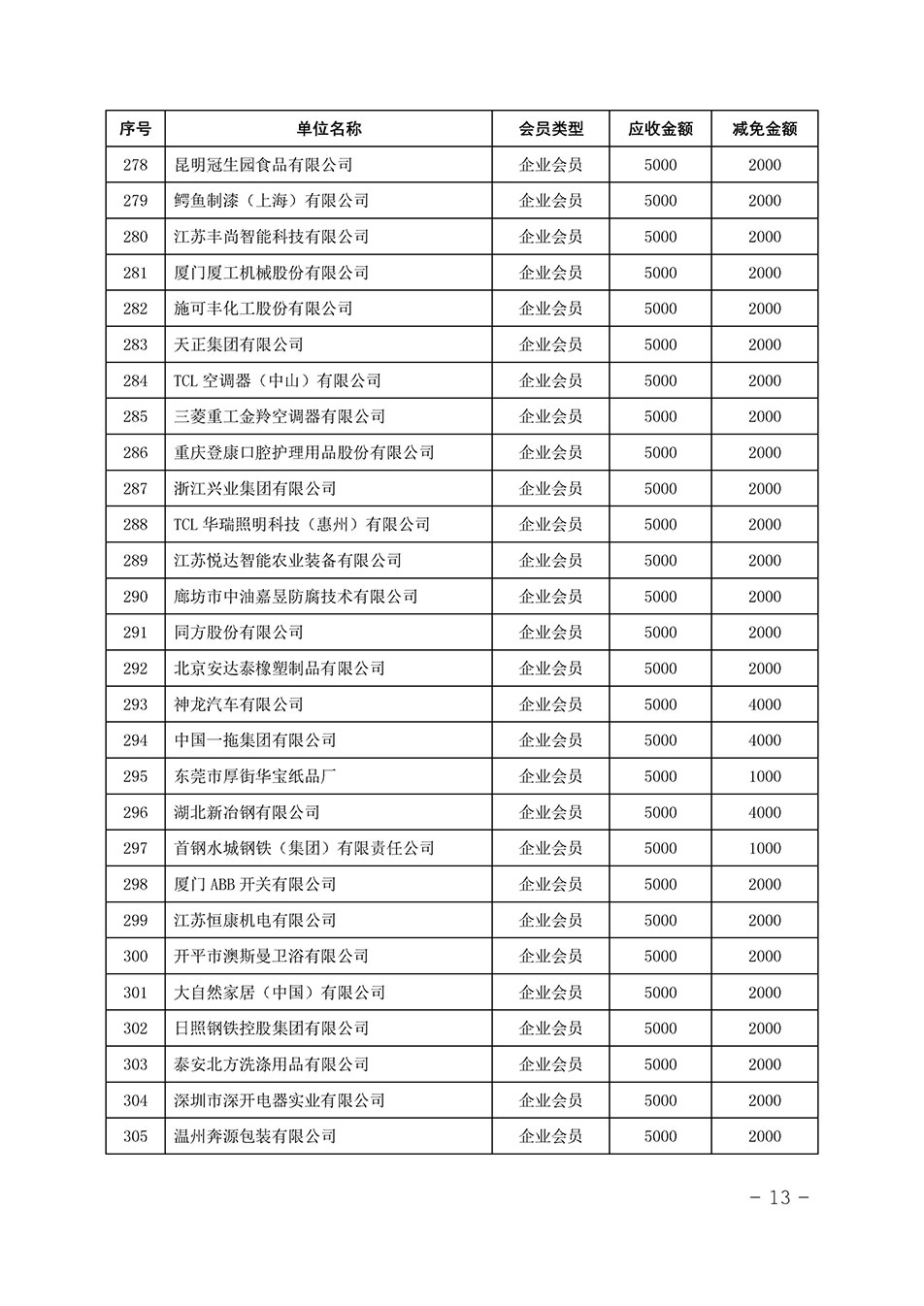 中國質(zhì)量檢驗(yàn)協(xié)會關(guān)于發(fā)布《中國質(zhì)量檢驗(yàn)協(xié)會2023年度會費(fèi)減免明細(xì)列表》的公告