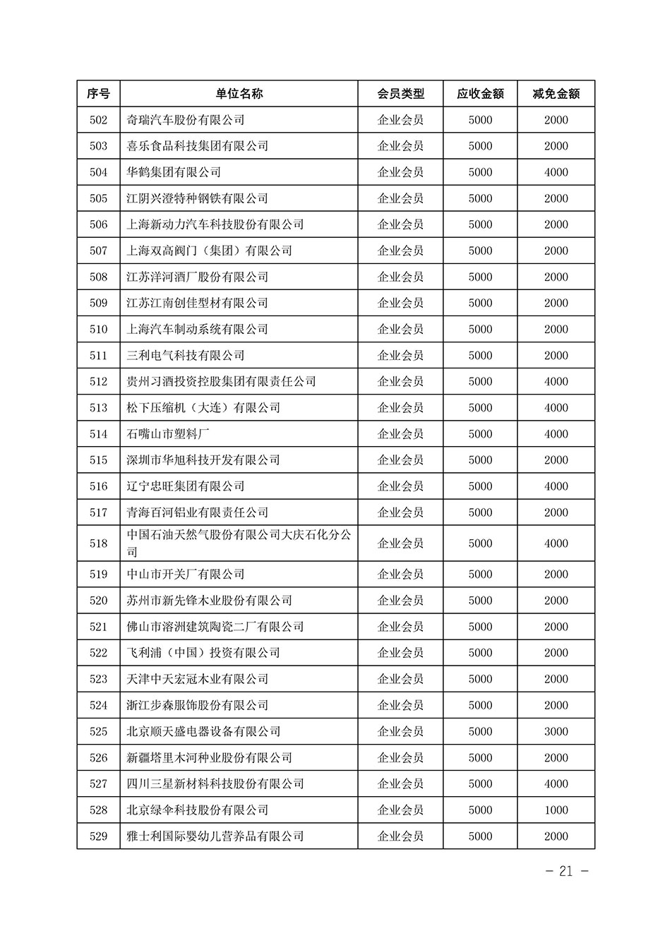 中國質(zhì)量檢驗(yàn)協(xié)會關(guān)于發(fā)布《中國質(zhì)量檢驗(yàn)協(xié)會2023年度會費(fèi)減免明細(xì)列表》的公告