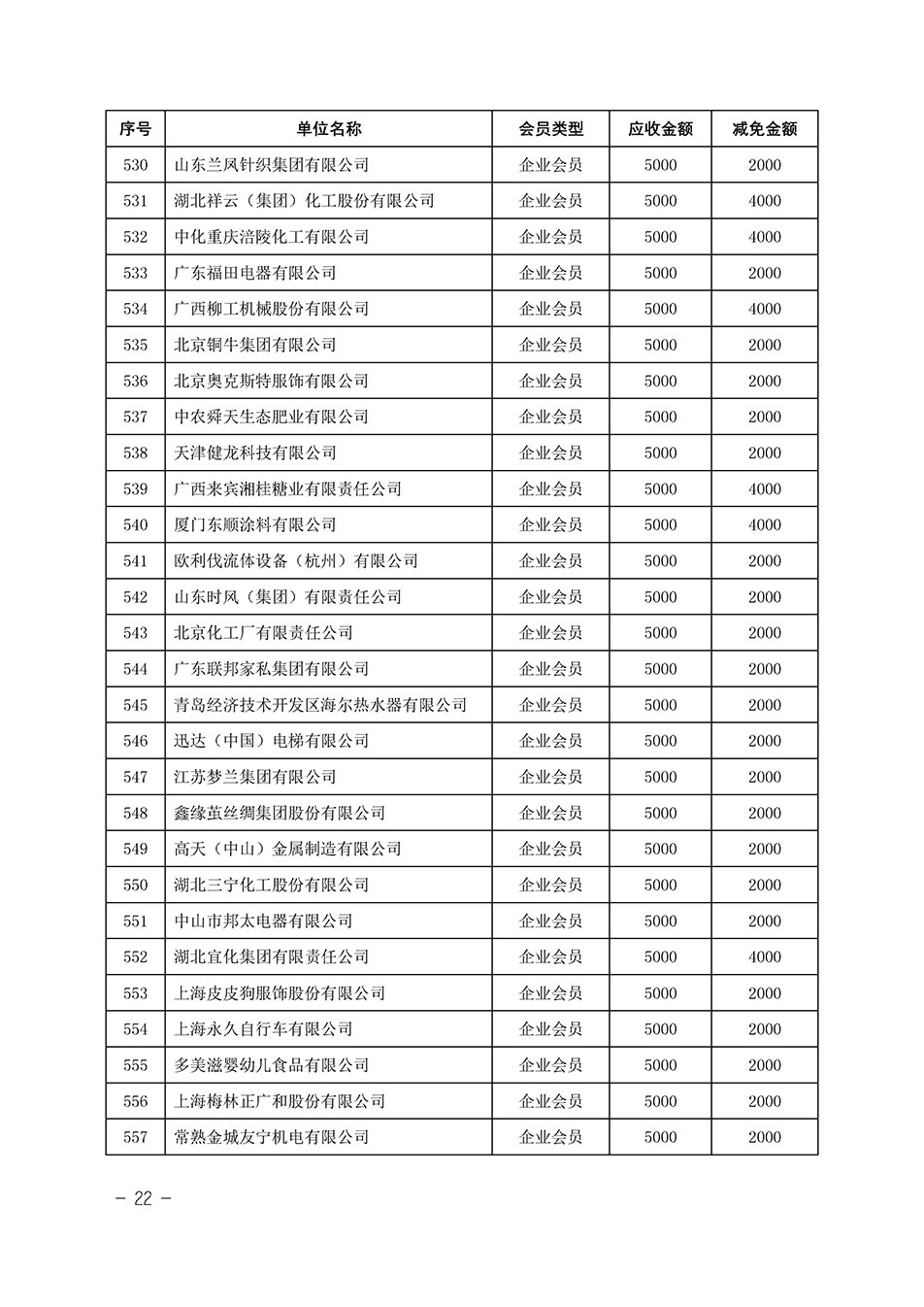 中國質(zhì)量檢驗(yàn)協(xié)會關(guān)于發(fā)布《中國質(zhì)量檢驗(yàn)協(xié)會2023年度會費(fèi)減免明細(xì)列表》的公告