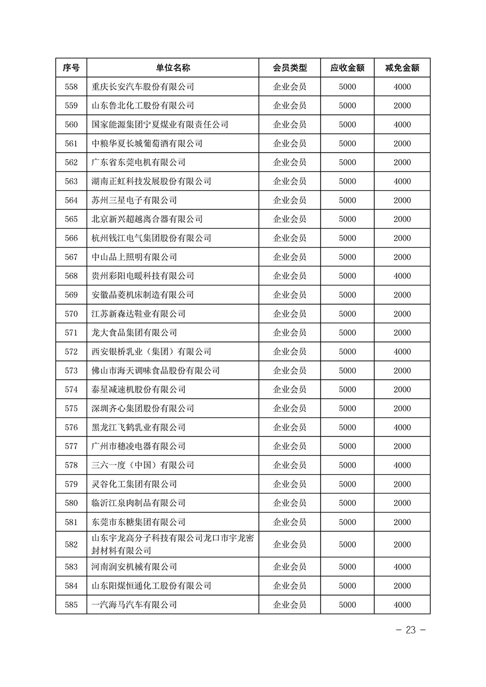 中國質(zhì)量檢驗(yàn)協(xié)會關(guān)于發(fā)布《中國質(zhì)量檢驗(yàn)協(xié)會2023年度會費(fèi)減免明細(xì)列表》的公告