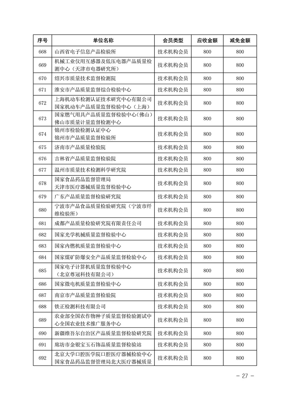 中國質(zhì)量檢驗(yàn)協(xié)會關(guān)于發(fā)布《中國質(zhì)量檢驗(yàn)協(xié)會2023年度會費(fèi)減免明細(xì)列表》的公告