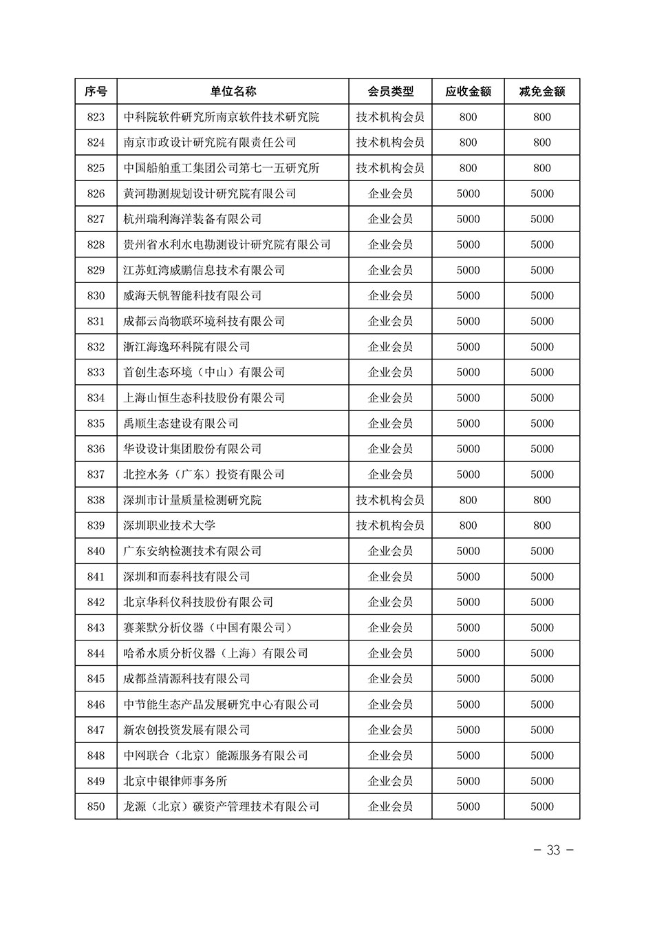 中國質(zhì)量檢驗(yàn)協(xié)會關(guān)于發(fā)布《中國質(zhì)量檢驗(yàn)協(xié)會2023年度會費(fèi)減免明細(xì)列表》的公告