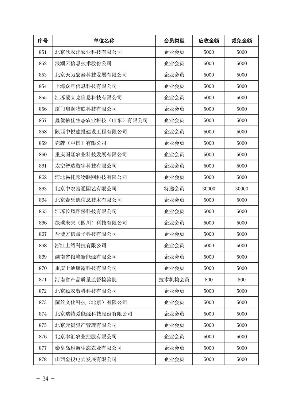 中國質(zhì)量檢驗(yàn)協(xié)會關(guān)于發(fā)布《中國質(zhì)量檢驗(yàn)協(xié)會2023年度會費(fèi)減免明細(xì)列表》的公告