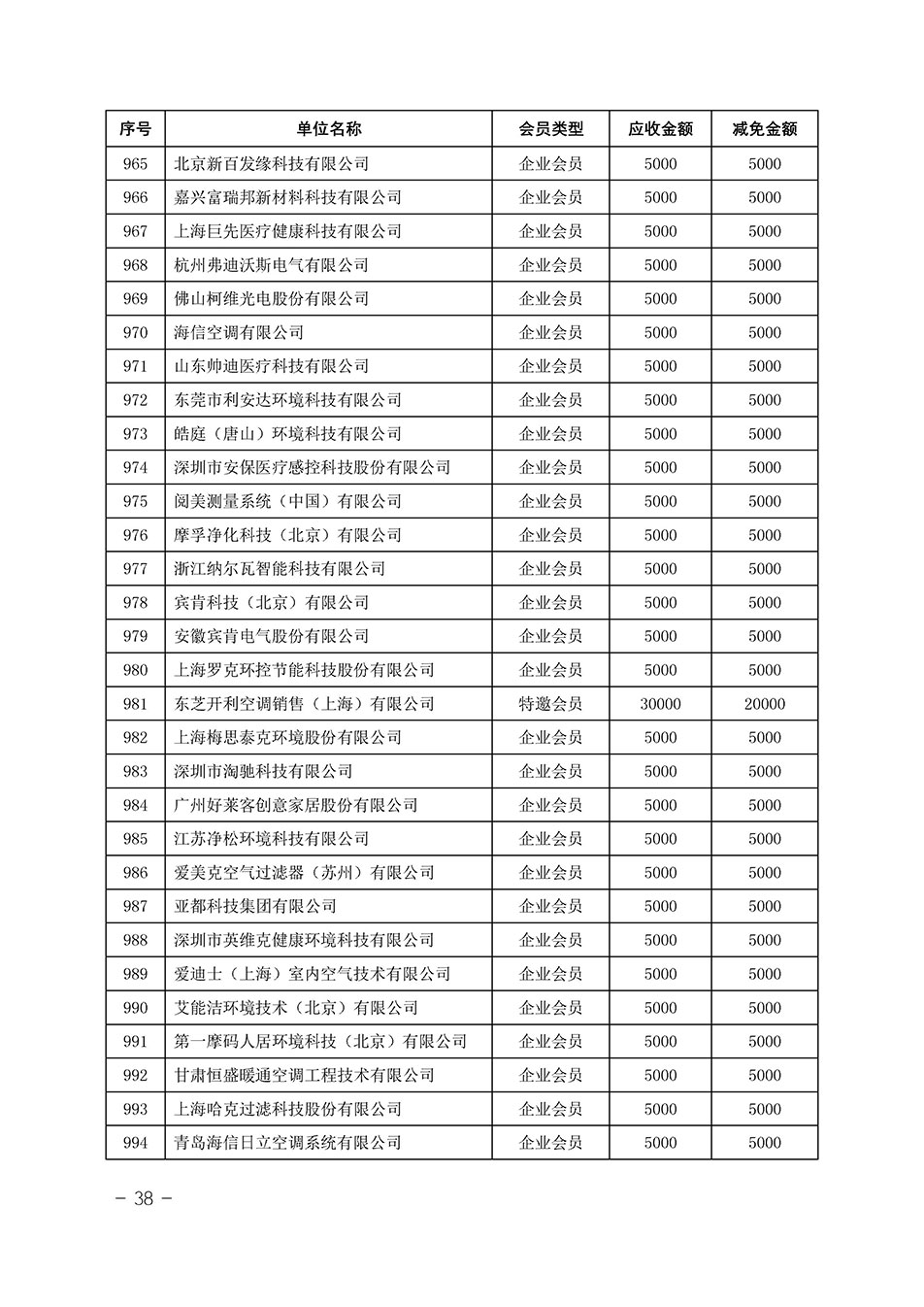 中國質(zhì)量檢驗(yàn)協(xié)會關(guān)于發(fā)布《中國質(zhì)量檢驗(yàn)協(xié)會2023年度會費(fèi)減免明細(xì)列表》的公告