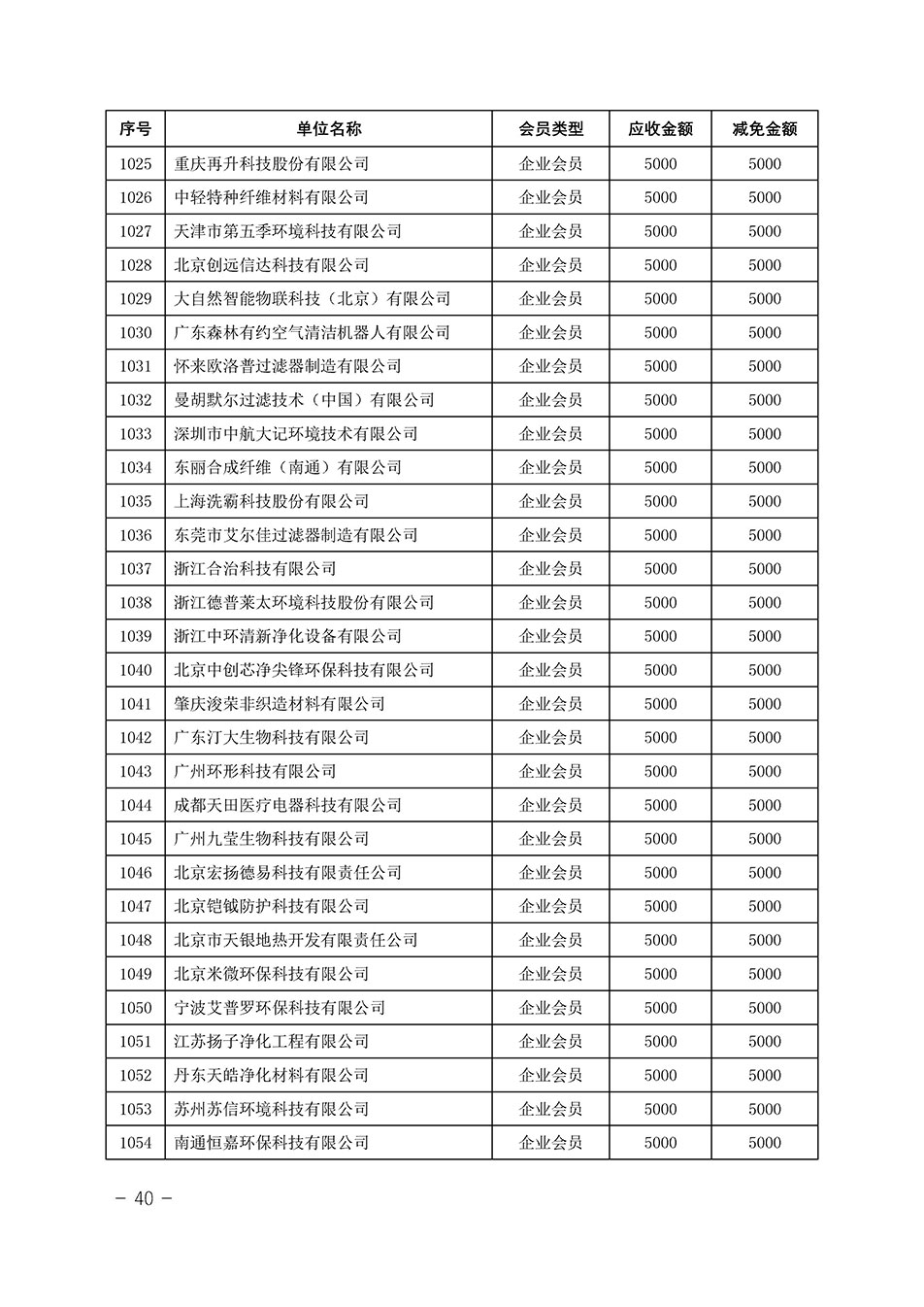 中國質(zhì)量檢驗(yàn)協(xié)會關(guān)于發(fā)布《中國質(zhì)量檢驗(yàn)協(xié)會2023年度會費(fèi)減免明細(xì)列表》的公告