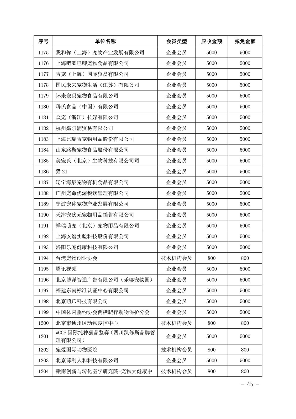 中國質(zhì)量檢驗(yàn)協(xié)會關(guān)于發(fā)布《中國質(zhì)量檢驗(yàn)協(xié)會2023年度會費(fèi)減免明細(xì)列表》的公告