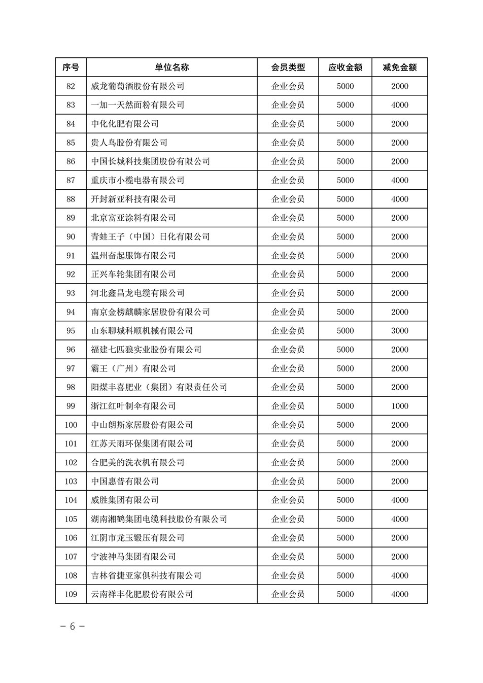中國質(zhì)量檢驗(yàn)協(xié)會關(guān)于發(fā)布《中國質(zhì)量檢驗(yàn)協(xié)會2023年度會費(fèi)減免明細(xì)列表》的公告