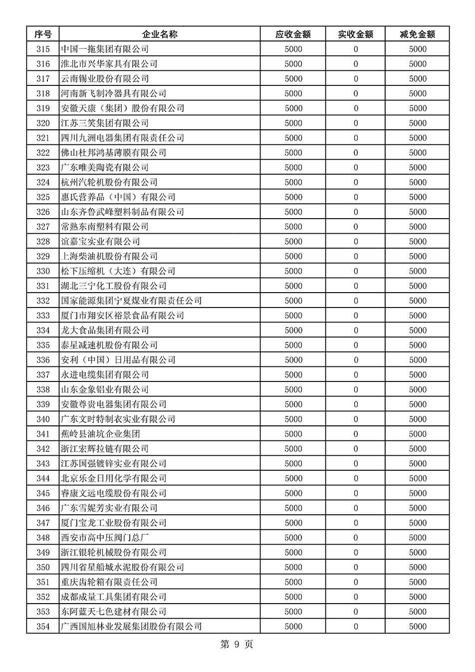 中國質量檢驗協會關于發布2020年度部分會員會費減免情況的公告