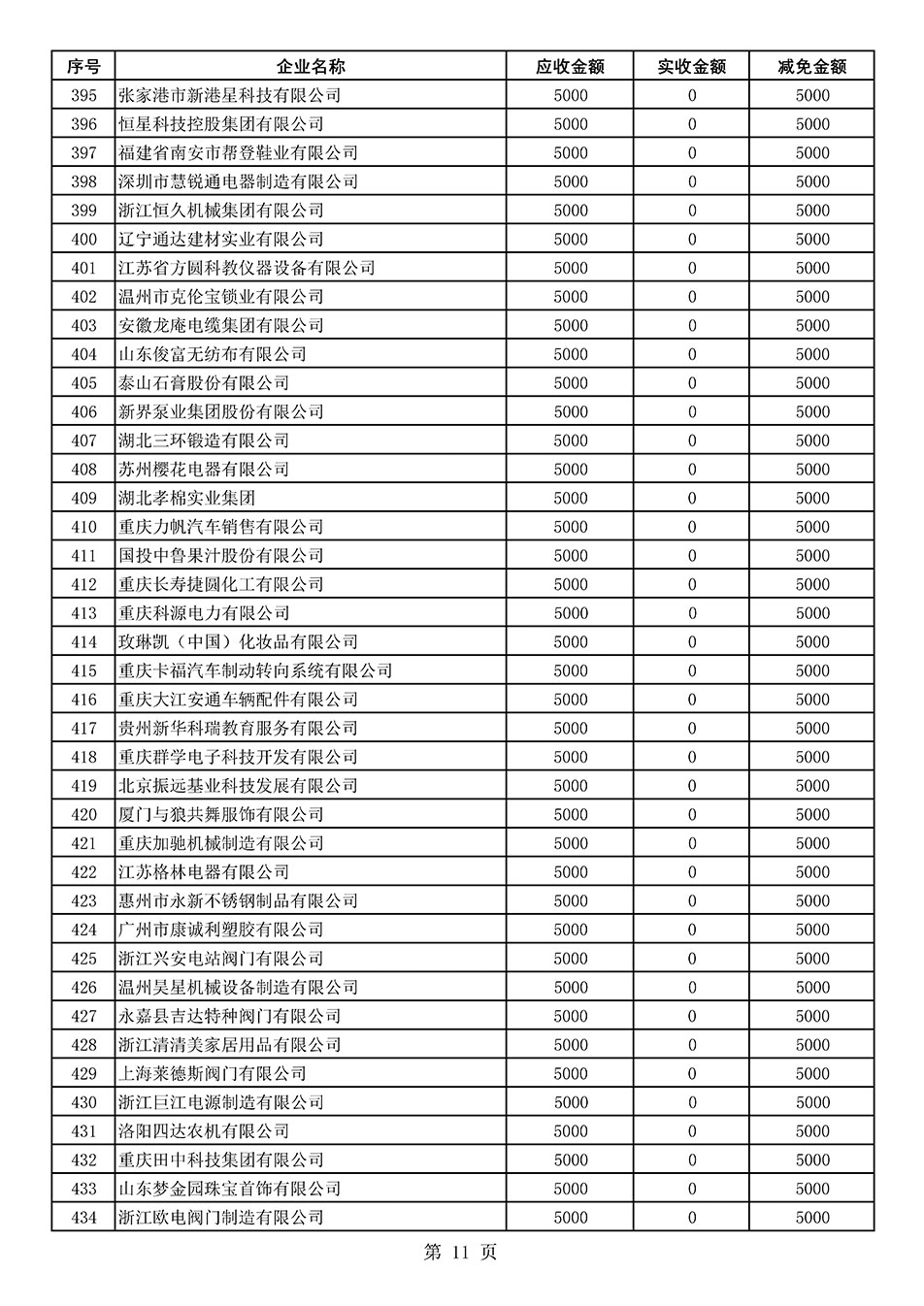 中國質量檢驗協會關于發布2020年度部分會員會費減免情況的公告