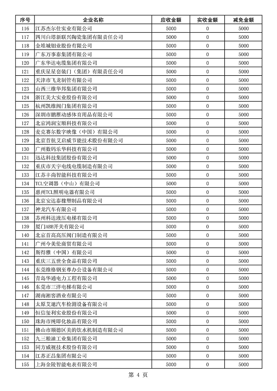 中國質量檢驗協會關于發布2020年度部分會員會費減免情況的公告