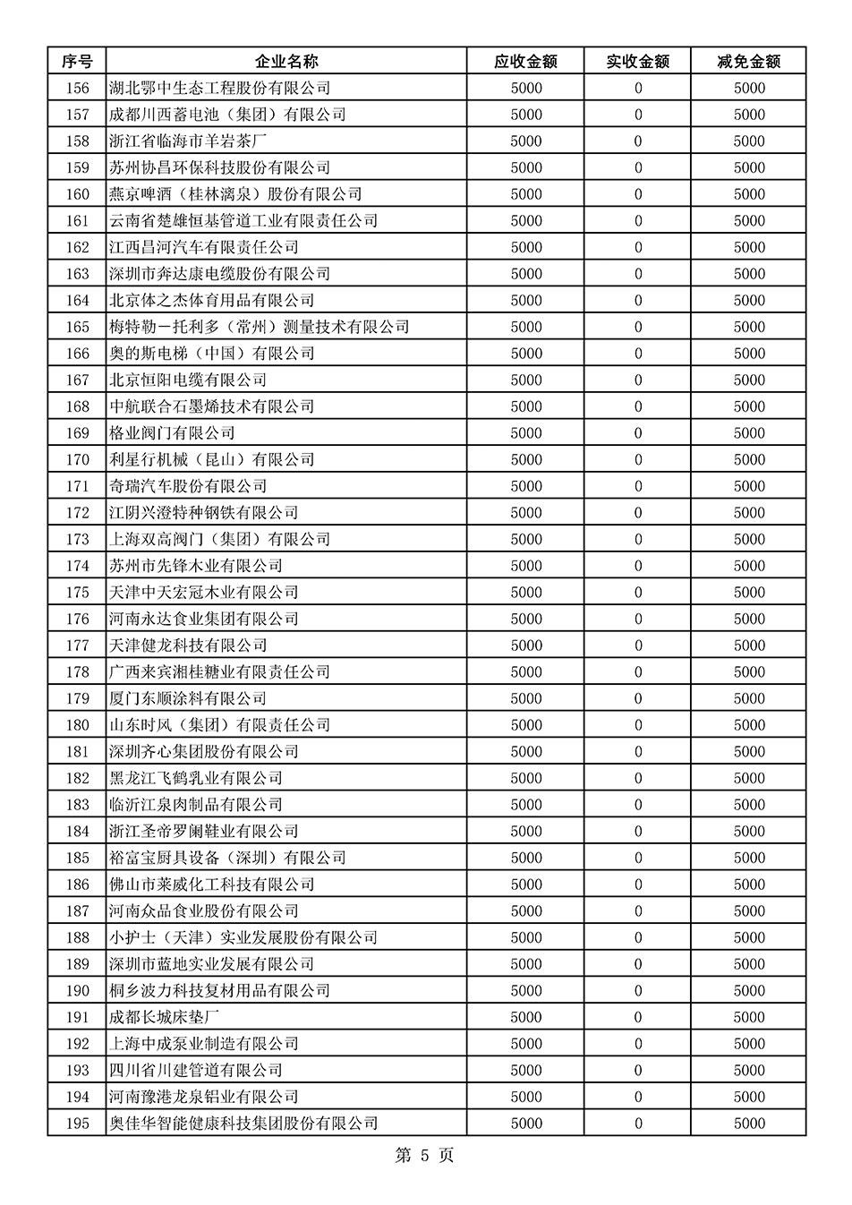 中國質量檢驗協會關于發布2020年度部分會員會費減免情況的公告