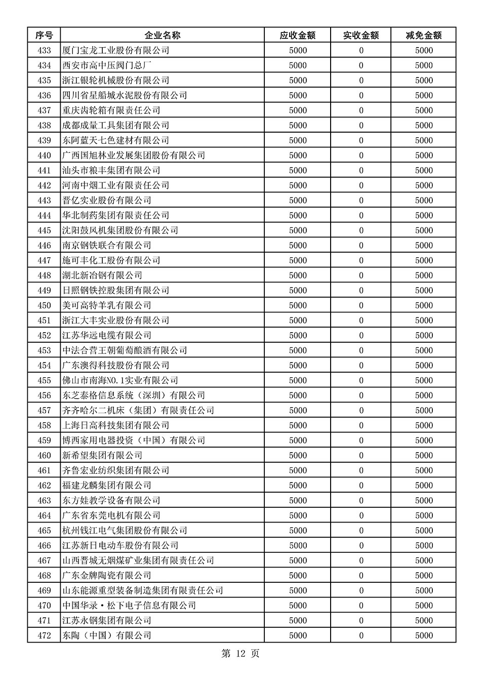 中國質量檢驗協會關于發布2021年度部分會員會費減免情況的公告