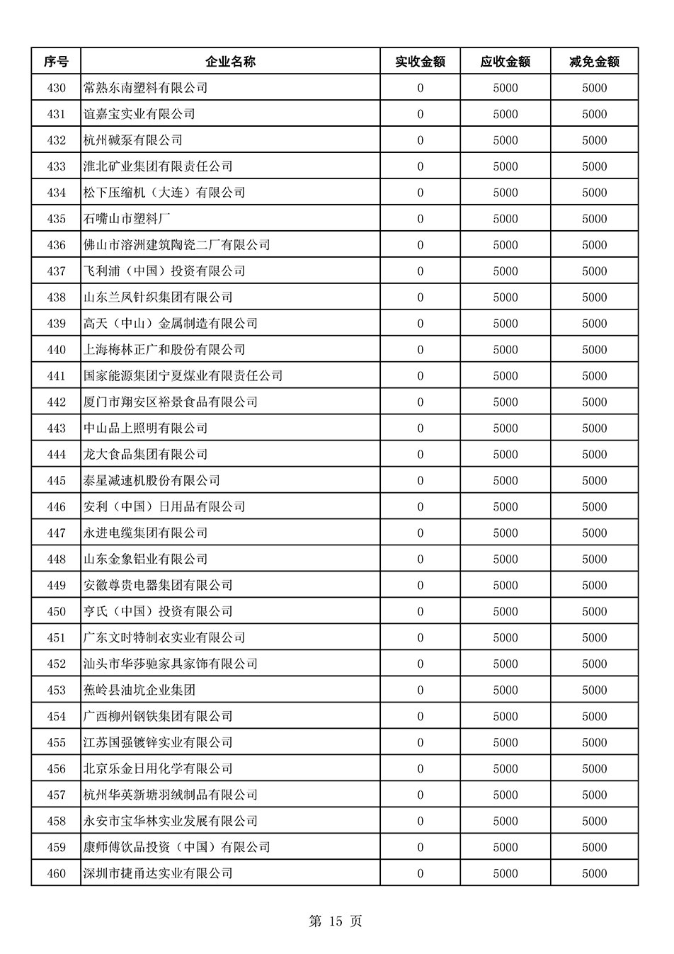 中國質量檢驗協會關于發布2021年6月至2022年5月新增部分會員會費減免情況的公告