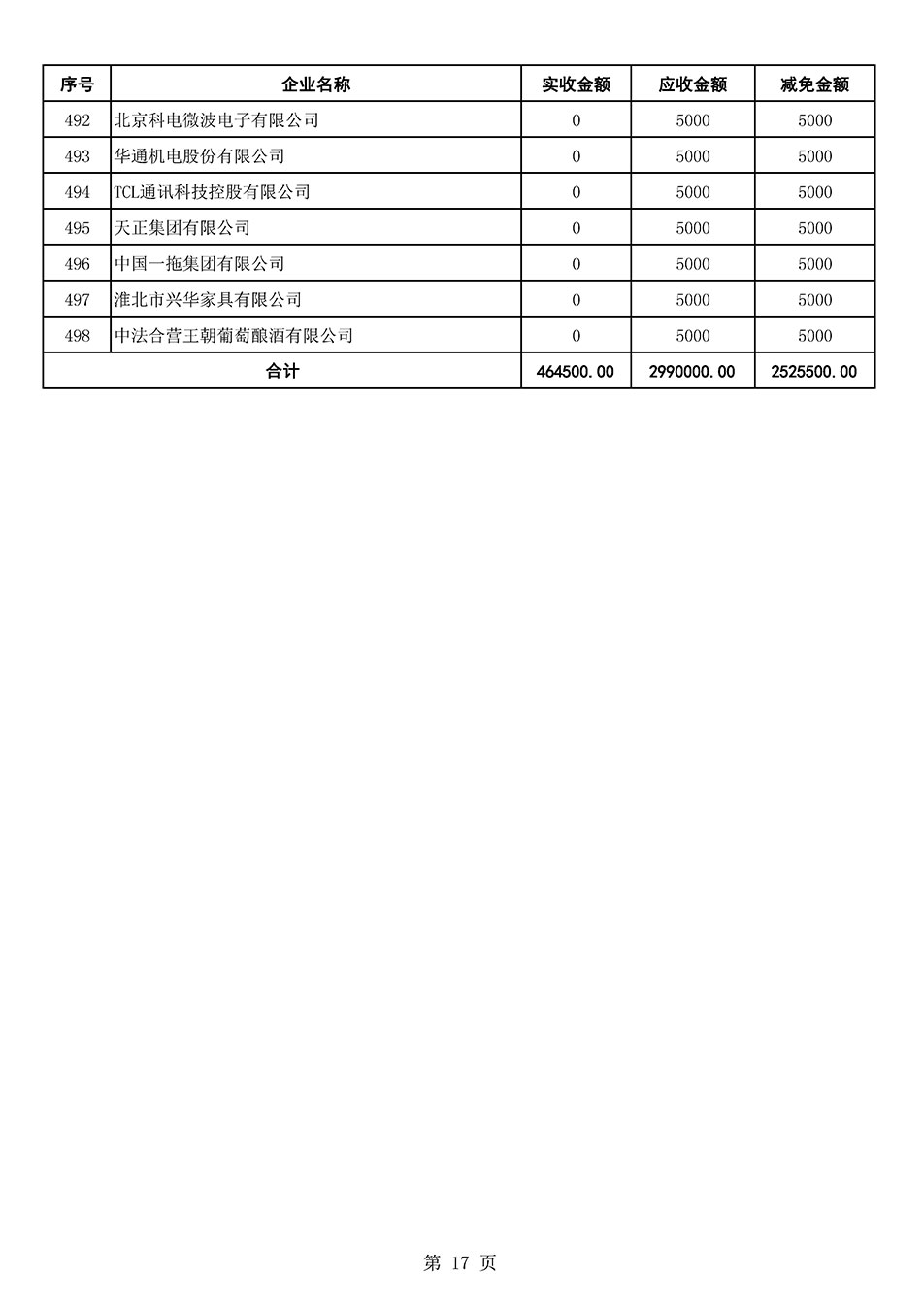 中國質量檢驗協會關于發布2021年6月至2022年5月新增部分會員會費減免情況的公告