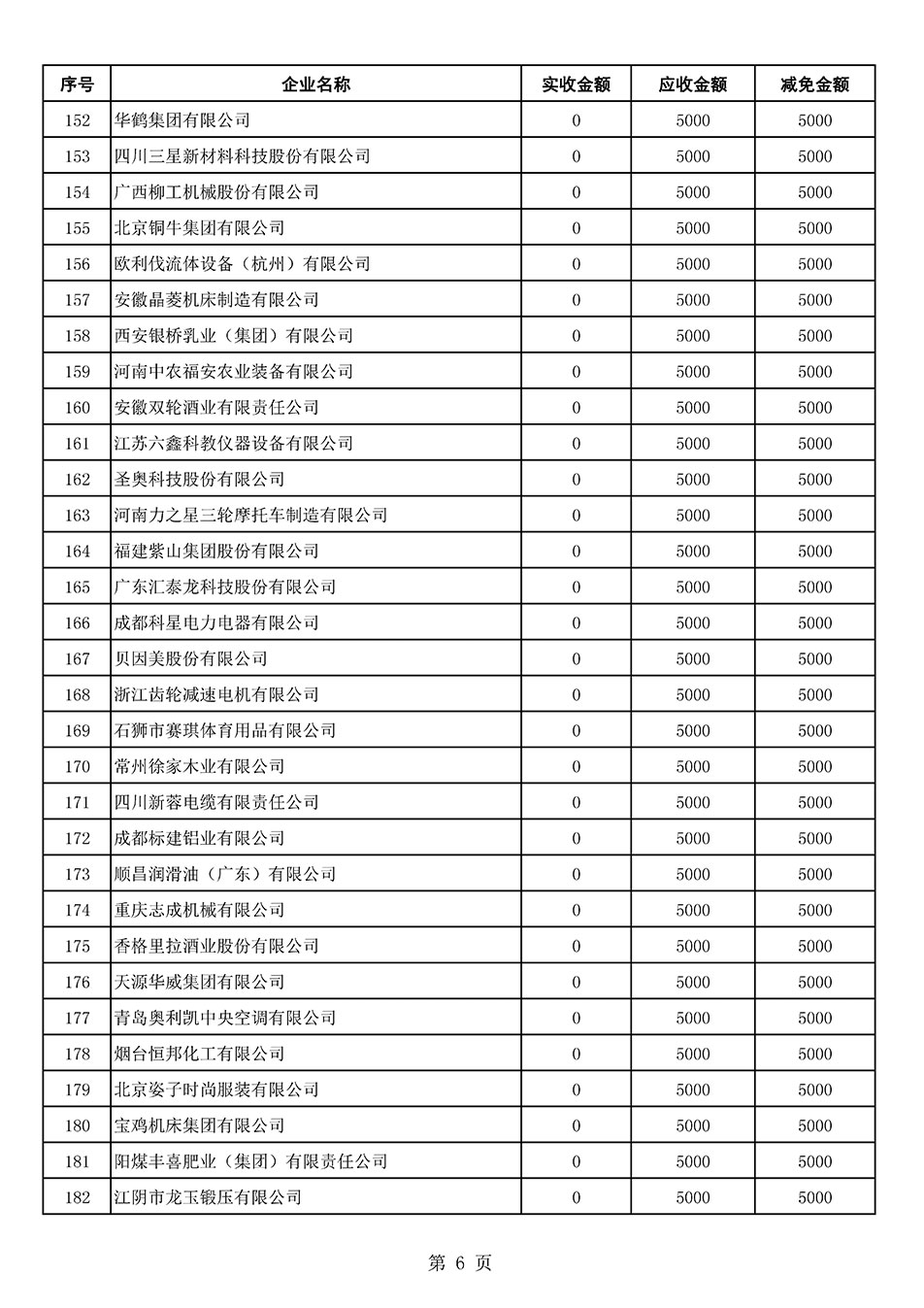 中國質量檢驗協會關于發布2021年6月至2022年5月新增部分會員會費減免情況的公告