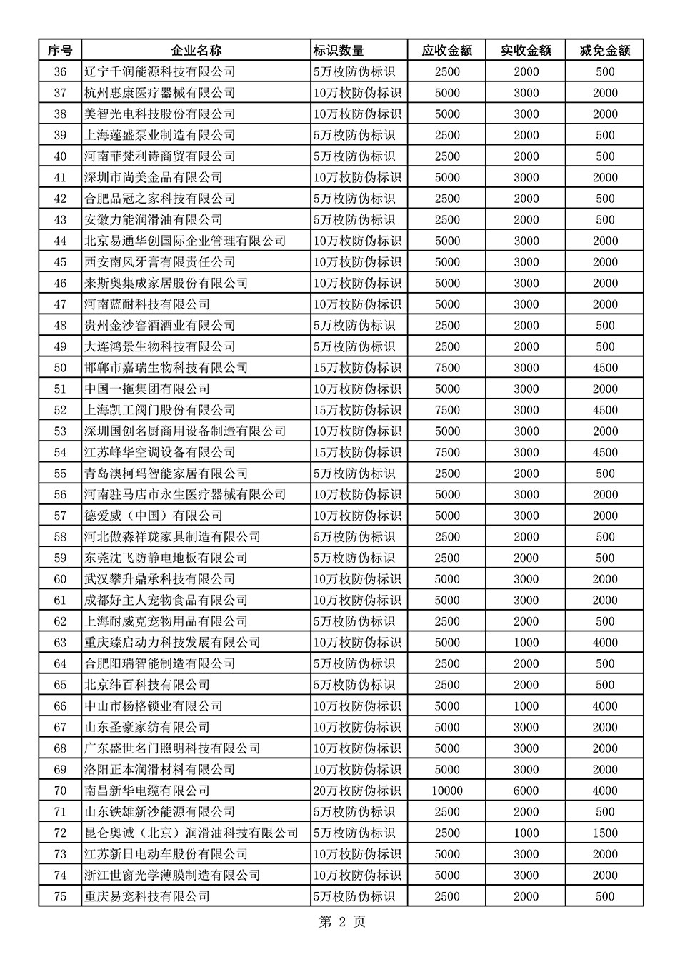 中國質(zhì)量檢驗(yàn)協(xié)會關(guān)于發(fā)布《2021年度減免部分防偽溯源標(biāo)識應(yīng)用企業(yè)服務(wù)費(fèi)用明細(xì)列表》的公告
