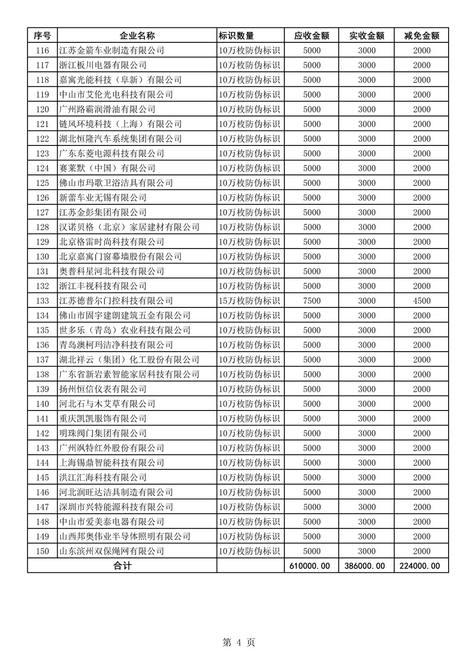 中國質(zhì)量檢驗(yàn)協(xié)會關(guān)于發(fā)布《2021年度減免部分防偽溯源標(biāo)識應(yīng)用企業(yè)服務(wù)費(fèi)用明細(xì)列表》的公告