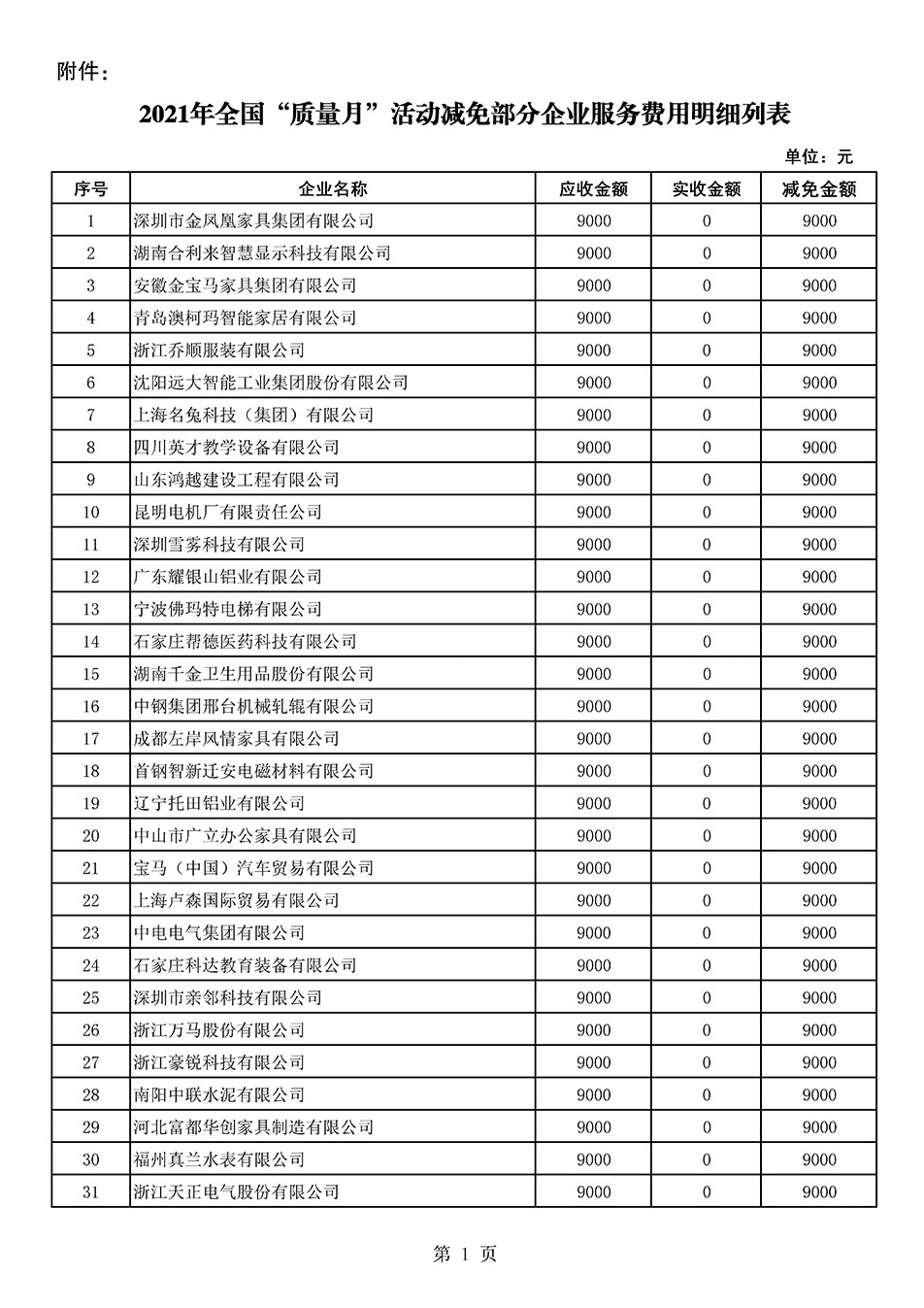 中國質量檢驗協(xié)會關于發(fā)布《2021年全國“質量月”活動減免部分企業(yè)服務費用明細列表》的公告