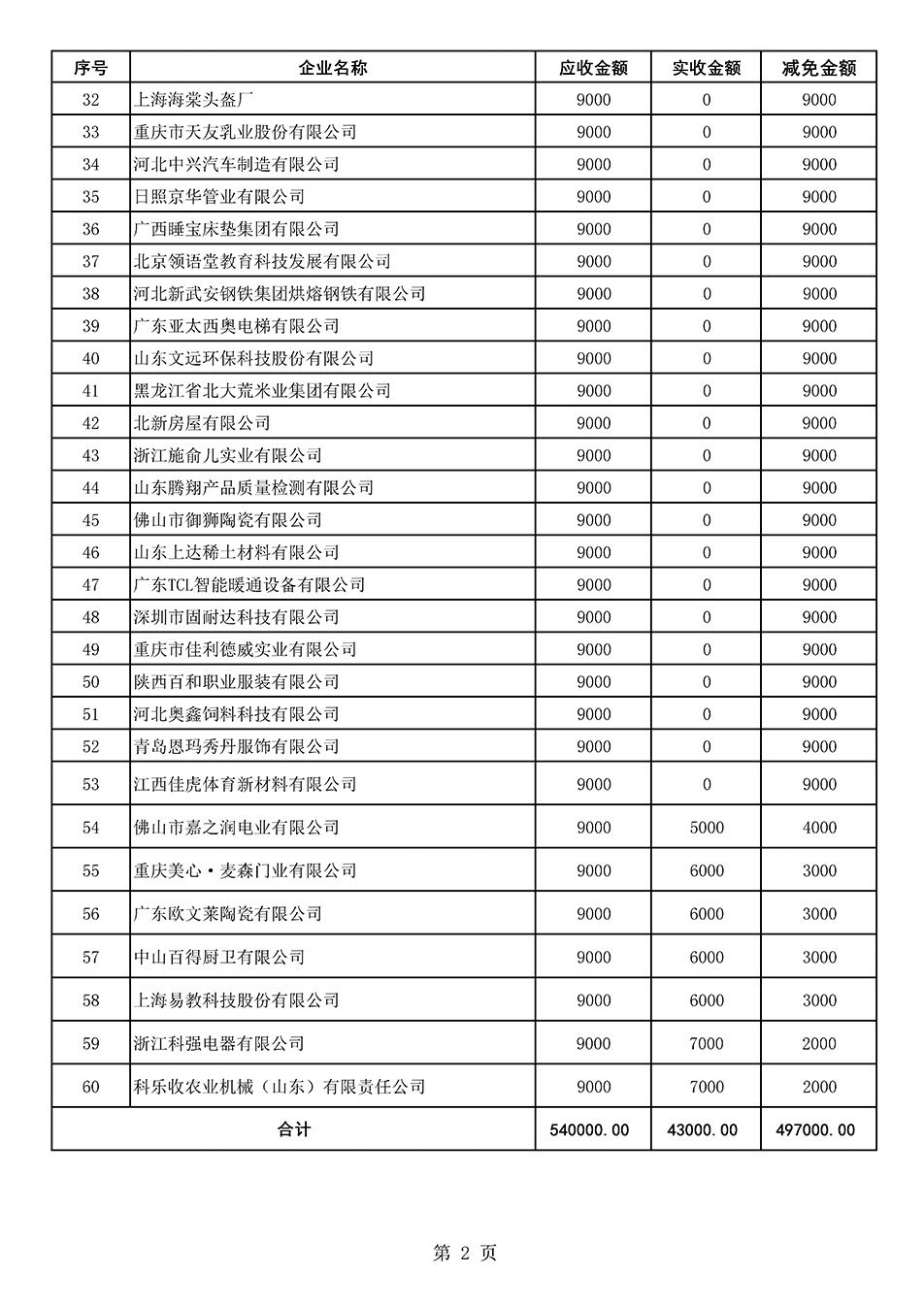 中國質量檢驗協(xié)會關于發(fā)布《2021年全國“質量月”活動減免部分企業(yè)服務費用明細列表》的公告